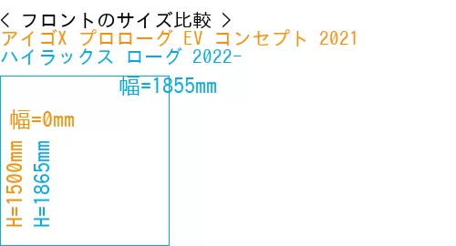 #アイゴX プロローグ EV コンセプト 2021 + ハイラックス ローグ 2022-